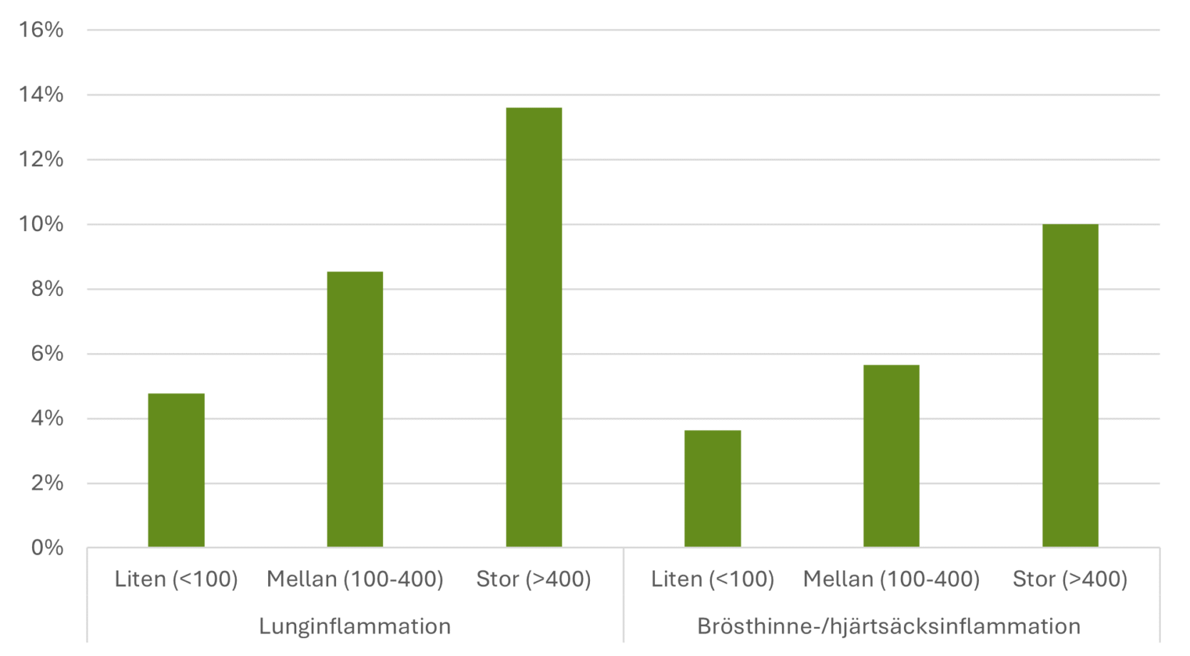 Exempeldiagram FarmStat 2025